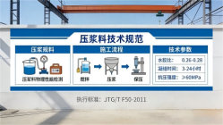 宜昌本地工厂讲解：说一遍公路压浆料和铁路压浆料的区别