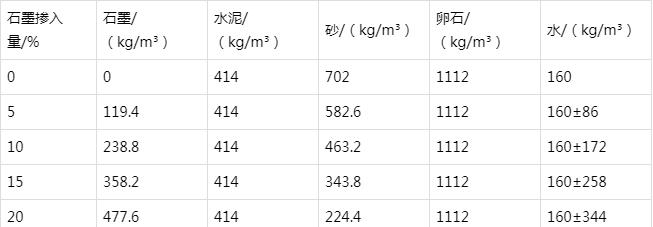 宜昌防静电水泥砂浆怎么做(附配比及施工方法)
